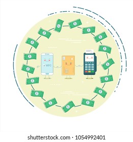 Banking services concept in line art style. Banking and finance, ecommerce service, business technology, retail and shopping. Pos terminal, smartphone and credit card characters vector illustration