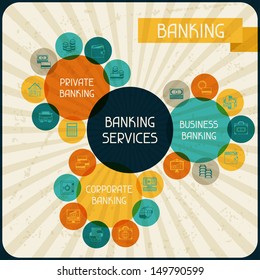Banking services infographic.