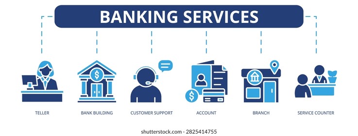 Banking Services web banner icon vector illustration concept with icons of teller, bank building, customer support, account, branch, and service counter.