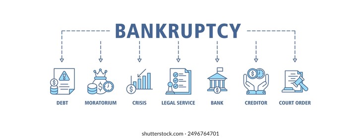 Bankruptcy banner web icon set vector illustration concept with icon of crisis, debt, creditor, legal process, moratorium, court order, and bank icons live stoke and easy to edit