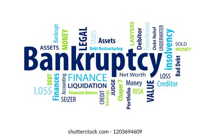 Bankruptcy Word Cloud