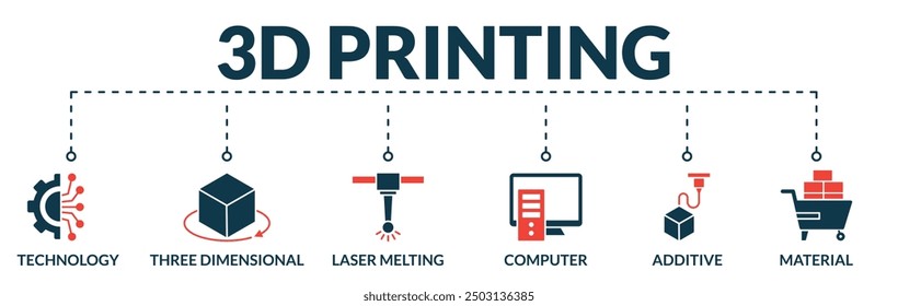 Banner of 3D printing web vector illustration concept with icons of technology, three dimensional, laser melting, computer, additive, material
