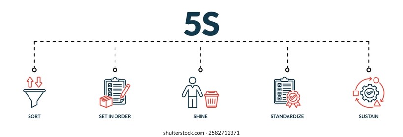 Banner of 5s web vector illustration concept with lineal icons of sort, set in order, shine, standardize, sustain