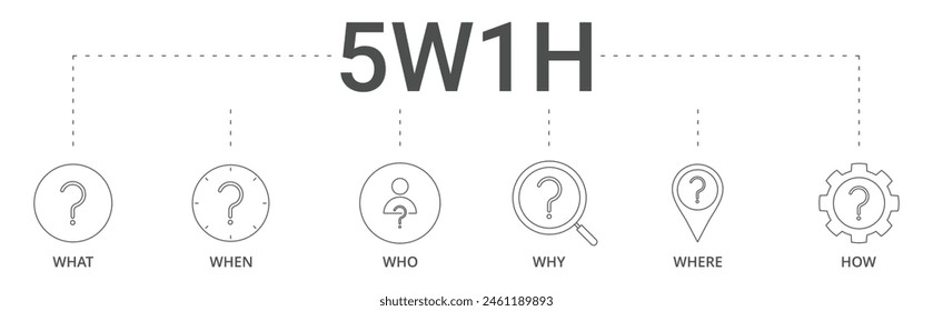 Banner 5W1H method with what, when, who, why, where, how icon vector illustration