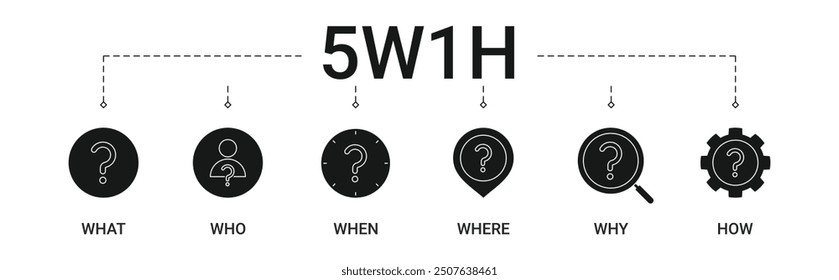 Banner 5W1H method with what, when, who, why, where, how icon vector illustration