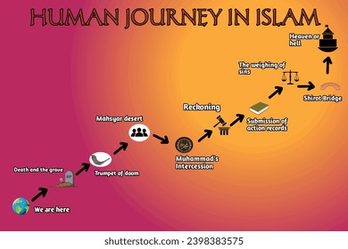 banner about the journey of life in the Islamic religion