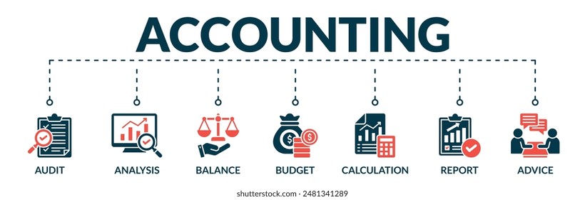Banner of accounting web vector illustration concept with icons of audit, analysis, balance, budget, calculation, report, advice
