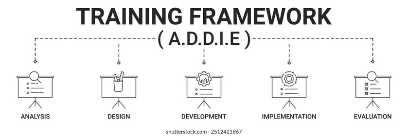 Banner ADDIE training framework with analysis, design, development, implementation, evaluation icon vector illustration
