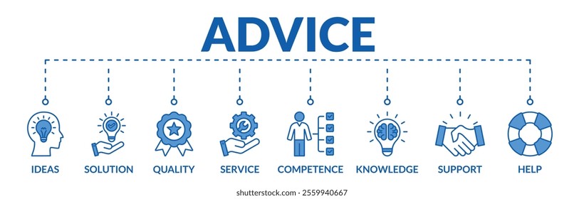 Banner of advice web vector illustration concept with icons of ideas, solution, quality, service, competence, knowledge, support, help