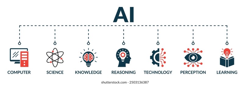 Banner of ai ( Artificial intelligence ) web vector illustration concept with icons of computer, science, knowledge, reasoning, technology, perception, learning
