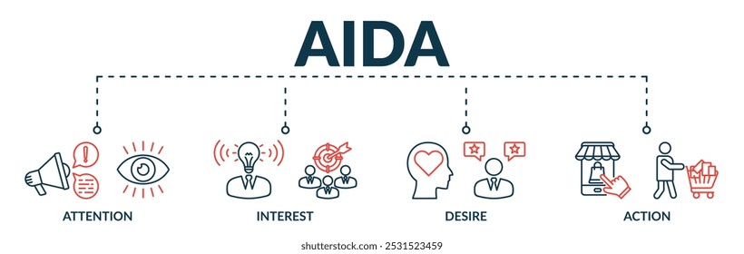 Anuncio del concepto de Ilustración vectorial de Web de Aida con íconos de atención, interés, deseo, acción