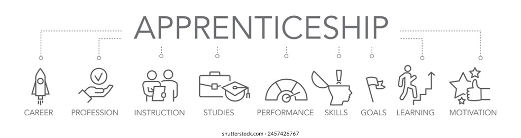 Banner apprenticeship concept. Keywords and editable thin line vector icons