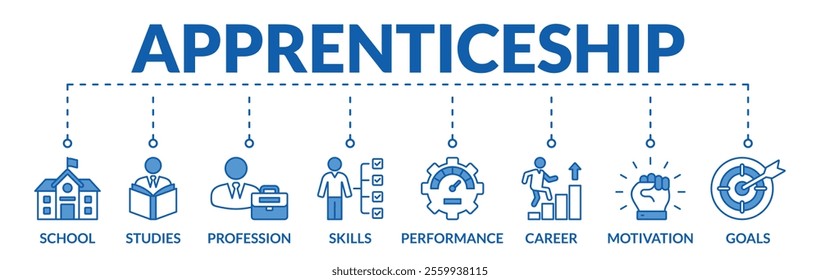 Banner of apprenticeship web vector illustration concept with icons of school, studies, profession, skills, performance, career, motivation, goals