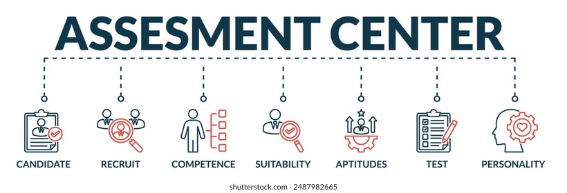 Banner of assessment center web vector illustration concept with icons of candidate, recruit, competence, suitability, aptitude, test, personality