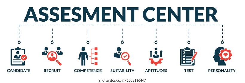 Banner of assessment center web vector illustration concept with icons of candidate, recruit, competence, suitability, aptitude, test, personality
