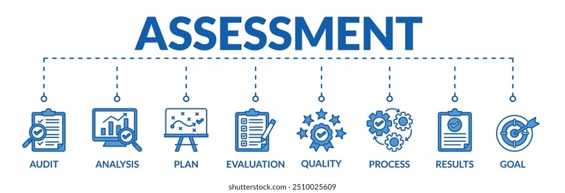 Banner do conceito de ilustração de vetor web de avaliação com ícones de auditoria, análise, plano, avaliação, qualidade, processo, resultados, meta
