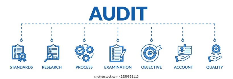 Banner of audit web vector illustration concept with icons of standards, research, process, examination, objective, account, quality