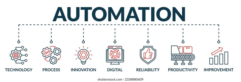 Banner of automation web vector illustration concept with icons of technology, process, innovation, digital, reliability, productivity, improvement