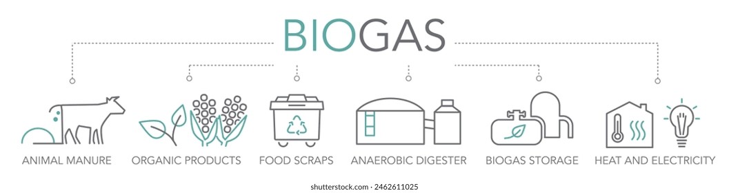 Banner biogas concept. Keywords and editable thin line vector icons two-tone