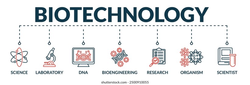 Banner of biotechnology web vector illustration concept with icons of science, laboratory, dna, bioengineering, research, organism, scientist