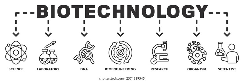 Banner of biotechnology web vector illustration concept with icons of science, laboratory, dna, bioengineering, research, organism, scientist