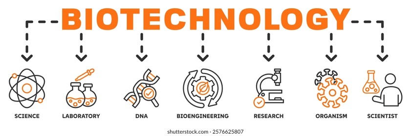 Banner of biotechnology web vector illustration concept with icons of science, laboratory, dna, bioengineering, research, organism, scientist