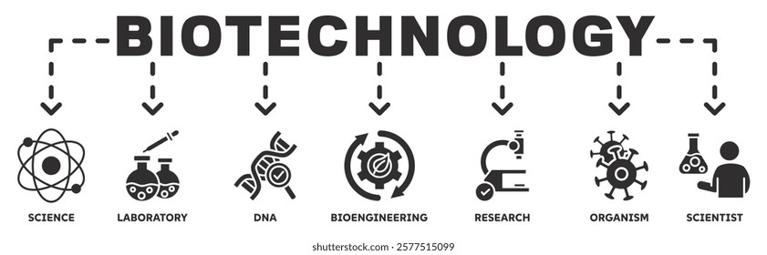 Banner of biotechnology web vector illustration concept with icons of science, laboratory, dna, bioengineering, research, organism, scientist