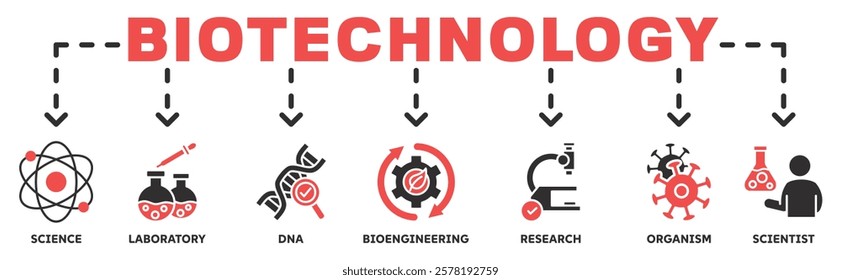 Banner of biotechnology web vector illustration concept with icons of science, laboratory, dna, bioengineering, research, organism, scientist