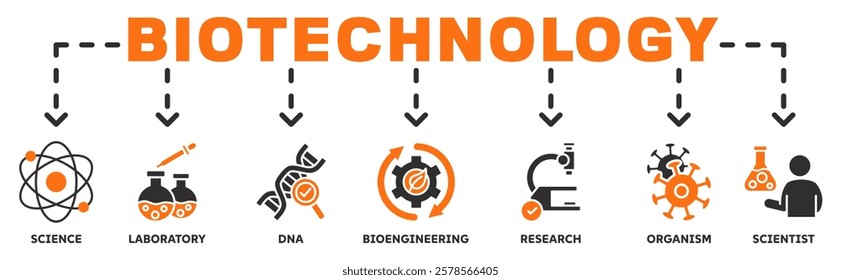 Banner of biotechnology web vector illustration concept with icons of science, laboratory, dna, bioengineering, research, organism, scientist