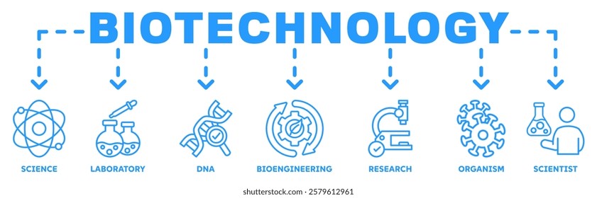 Banner of biotechnology web vector illustration concept with icons of science, laboratory, dna, bioengineering, research, organism, scientist