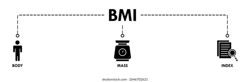 Anuncio del concepto de Ilustración vectorial del Web del IMC con los iconos del cuerpo, masa, índice