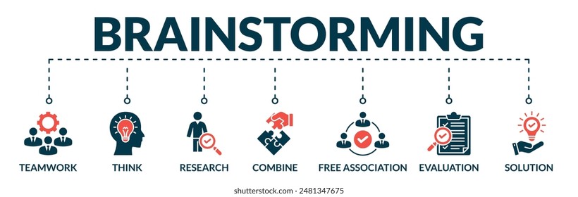 Banner of brainstorming web vector illustration concept with icons of teamwork, think, research, combine, free association, evaluation, solution
