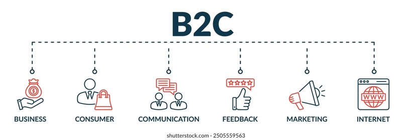 Banner of business to consumer (B2C) web vector illustration concept with icons of business, consumer, communication, feedback, marketing, internet