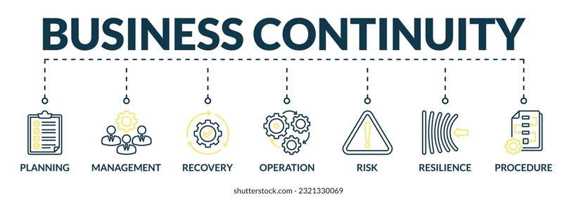 Banner of business continuity web vector illustration concept with icons of planning, management, recovery, operation, risk, resilience, procedure