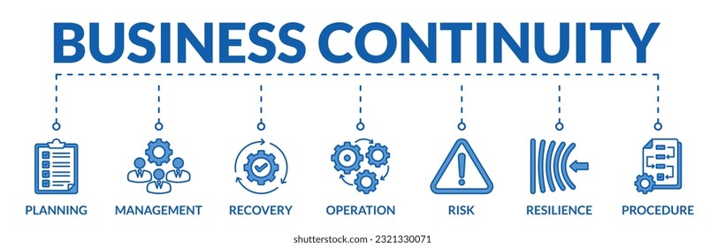 Banner del concepto de ilustración de vectores web de continuidad del negocio con iconos de planificación, gestión, recuperación, operación, riesgo, resiliencia, procedimiento