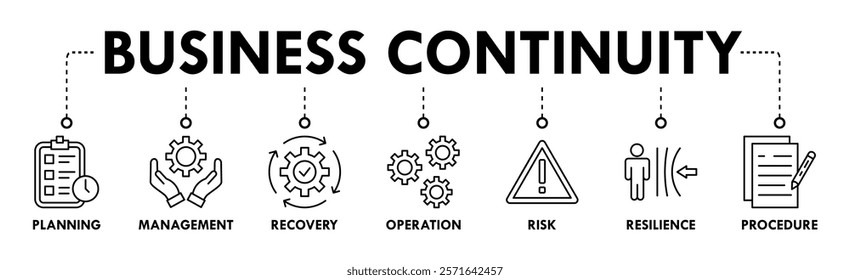 Banner of business continuity web vector illustration concept with icons of planning, management, recovery, operation, risk, resilience, procedure