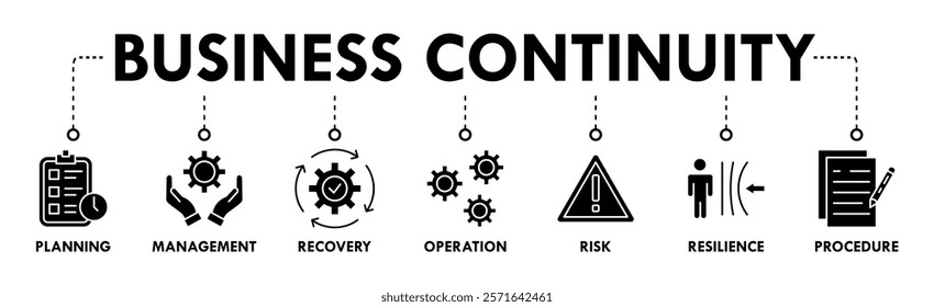 Banner of business continuity web vector illustration concept with icons of planning, management, recovery, operation, risk, resilience, procedure