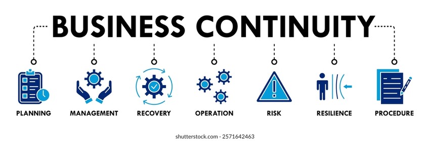 Banner of business continuity web vector illustration concept with icons of planning, management, recovery, operation, risk, resilience, procedure