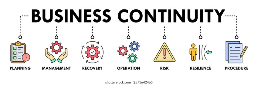 Banner of business continuity web vector illustration concept with icons of planning, management, recovery, operation, risk, resilience, procedure