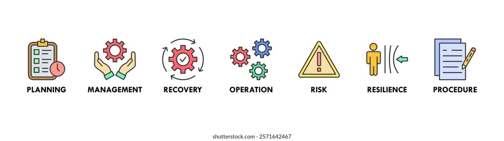 Banner of business continuity web vector illustration concept with icons of planning, management, recovery, operation, risk, resilience, procedure