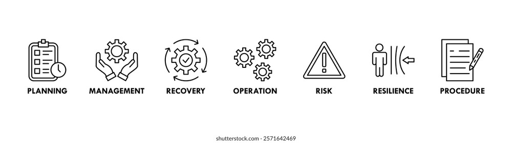 Banner of business continuity web vector illustration concept with icons of planning, management, recovery, operation, risk, resilience, procedure