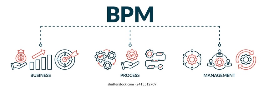 Banner of business process management (bpm) web vector illustration concept with icons of business, process, management