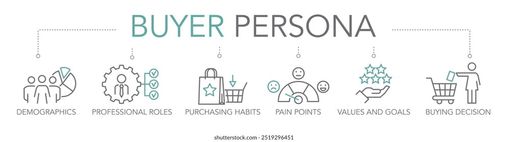 Banner of buyer persona, user experience and target group concept. Personas represent the similarities of consumer groups or segments. Keywords and editable thin line vector icons two-tone