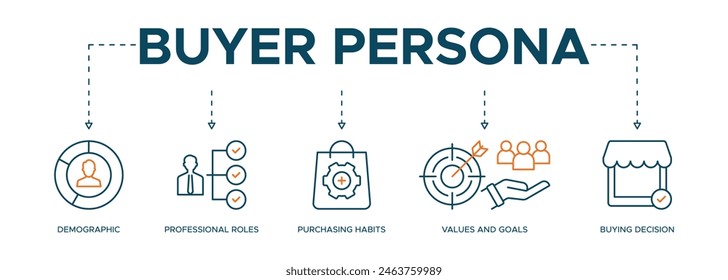 Banner buyer persona vector illustration with the icon of demographics, professional rolls, purchasing habits, values and goals, buying decision