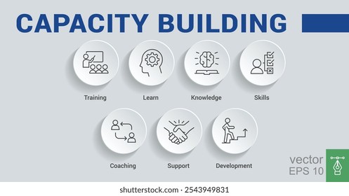 Concepto de Ilustración vectorial de creación de capacidad de Anuncio. Iconos de capacitación, aprendizaje, conocimiento, habilidades, entrenamiento, Asistencia y desarrollo. EPS 10.