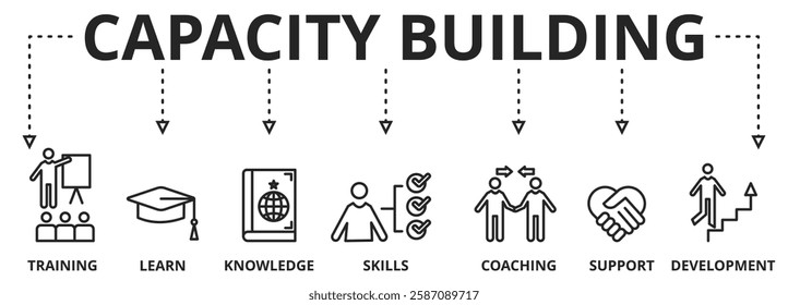 Banner capacity building vector illustration concept. training, learning, knowledge, skills, coaching, support and development icons