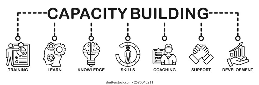 Banner capacity building vector illustration concept. training, learning, knowledge, skills, coaching, support and development icons