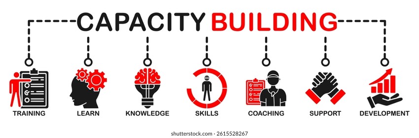 Banner capacity building vector illustration concept. training, learning, knowledge, skills, coaching, support and development icons
