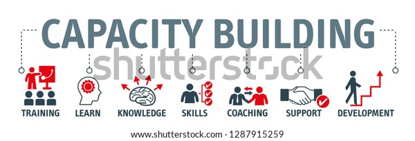 Banner capacity building vector illustration\
concept. training, learning, knowledge, skills, coaching, support\
and development icons