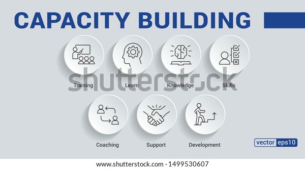 Banner capacity building vector illustration\
concept. training, learning, knowledge, skills, coaching, support\
and development icons